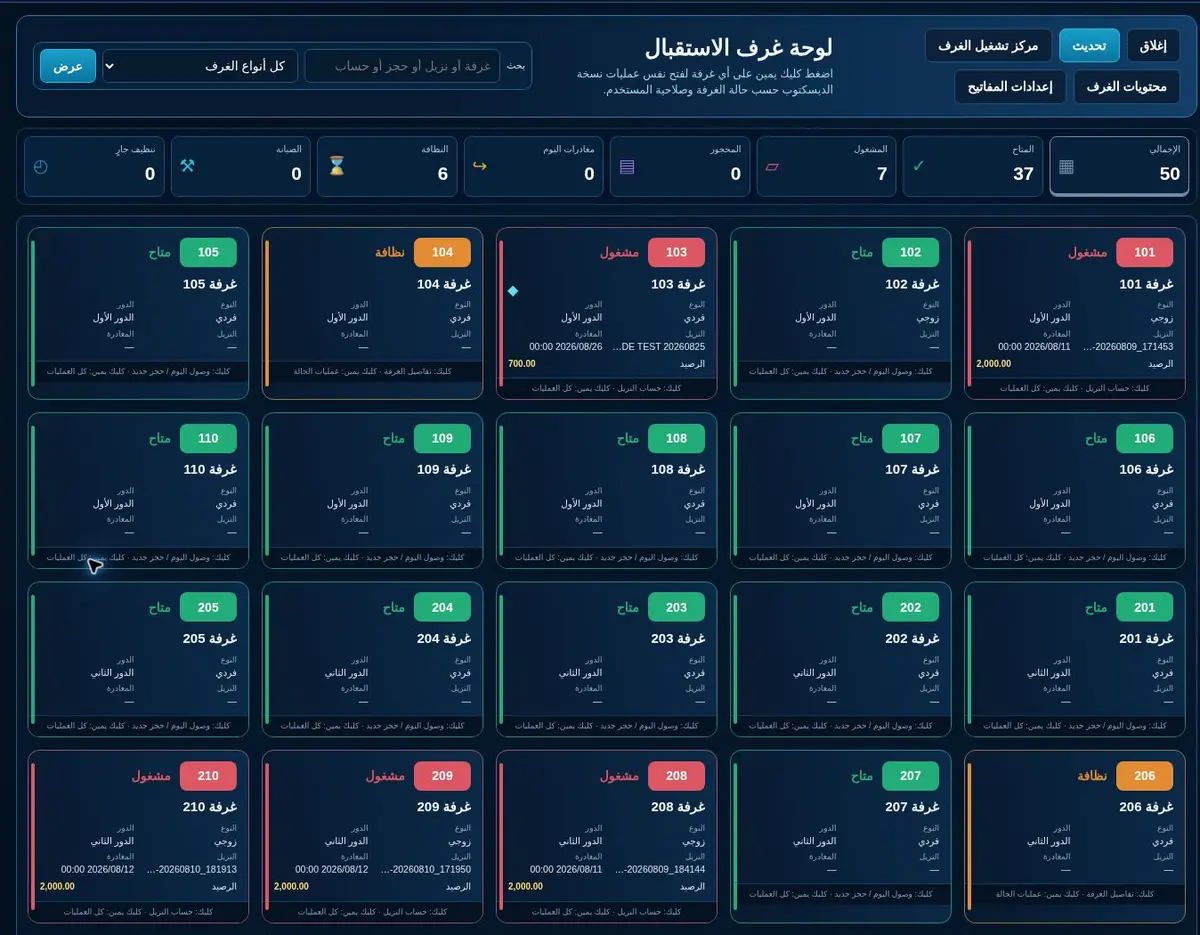 لوحة حالات الغرف المباشرة