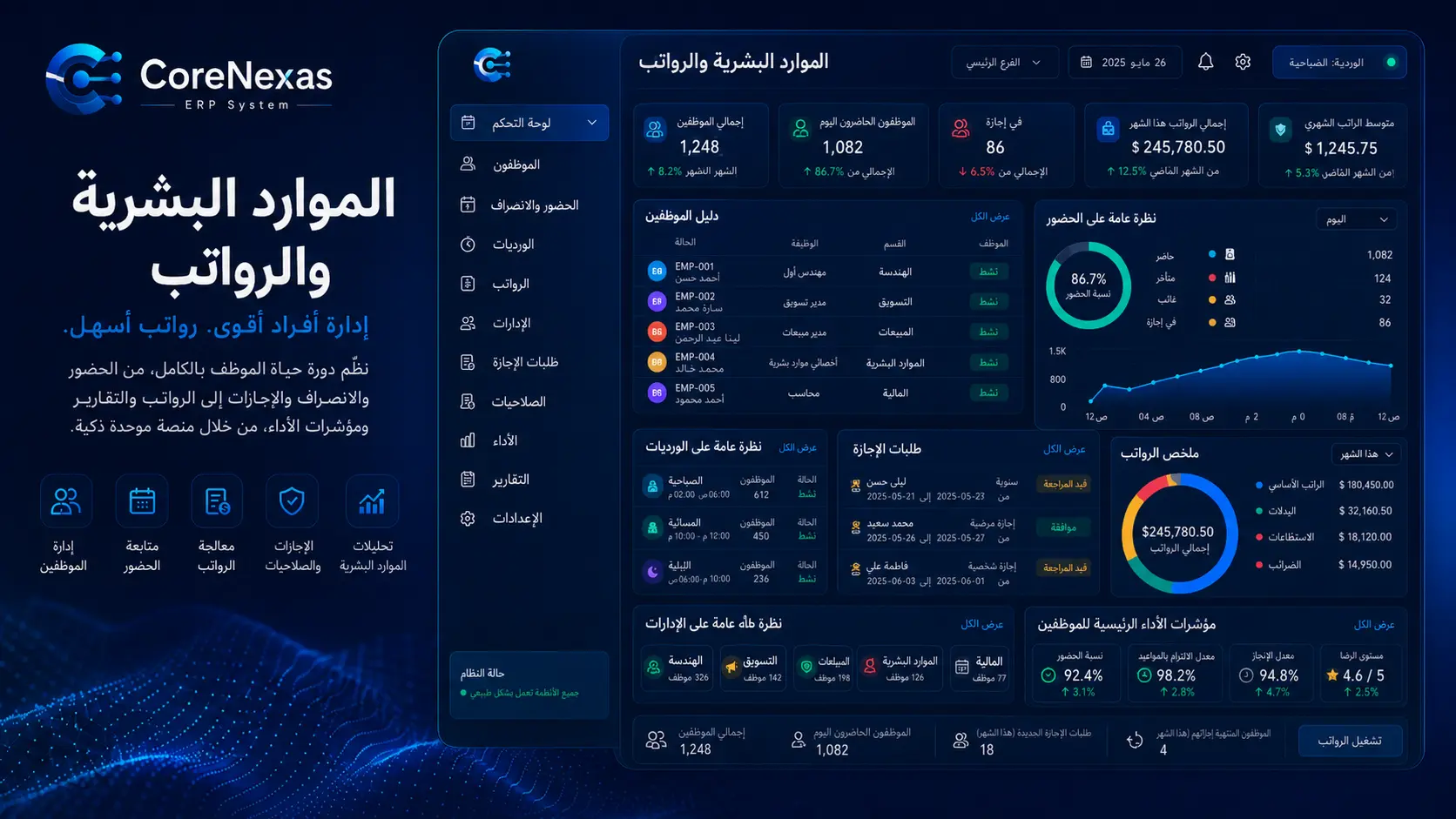 الموارد البشرية