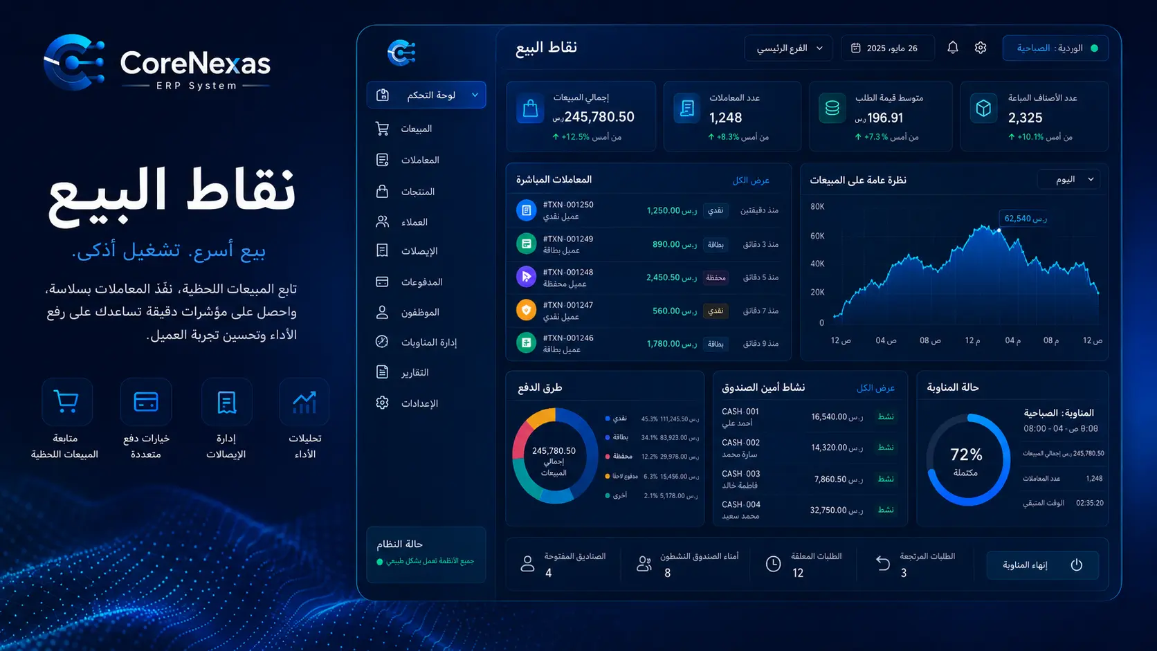 نقاط البيع