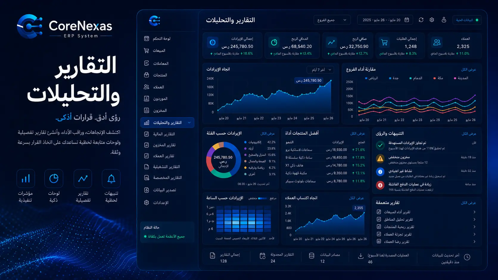 التقارير والتحليلات