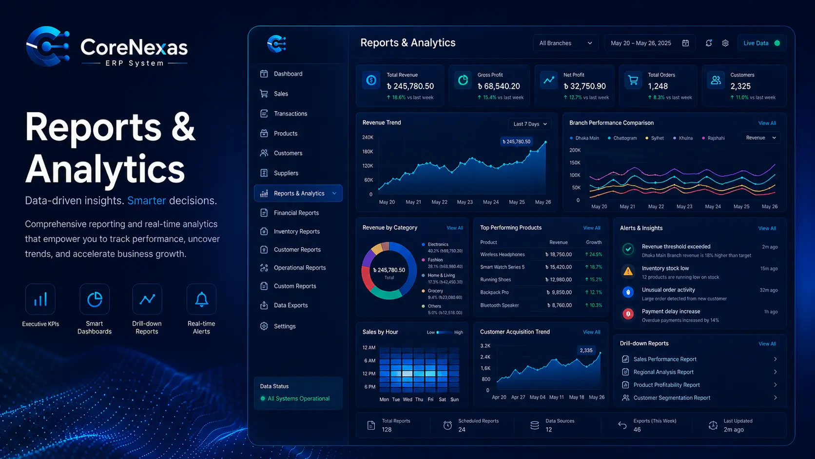 Reports & Analytics